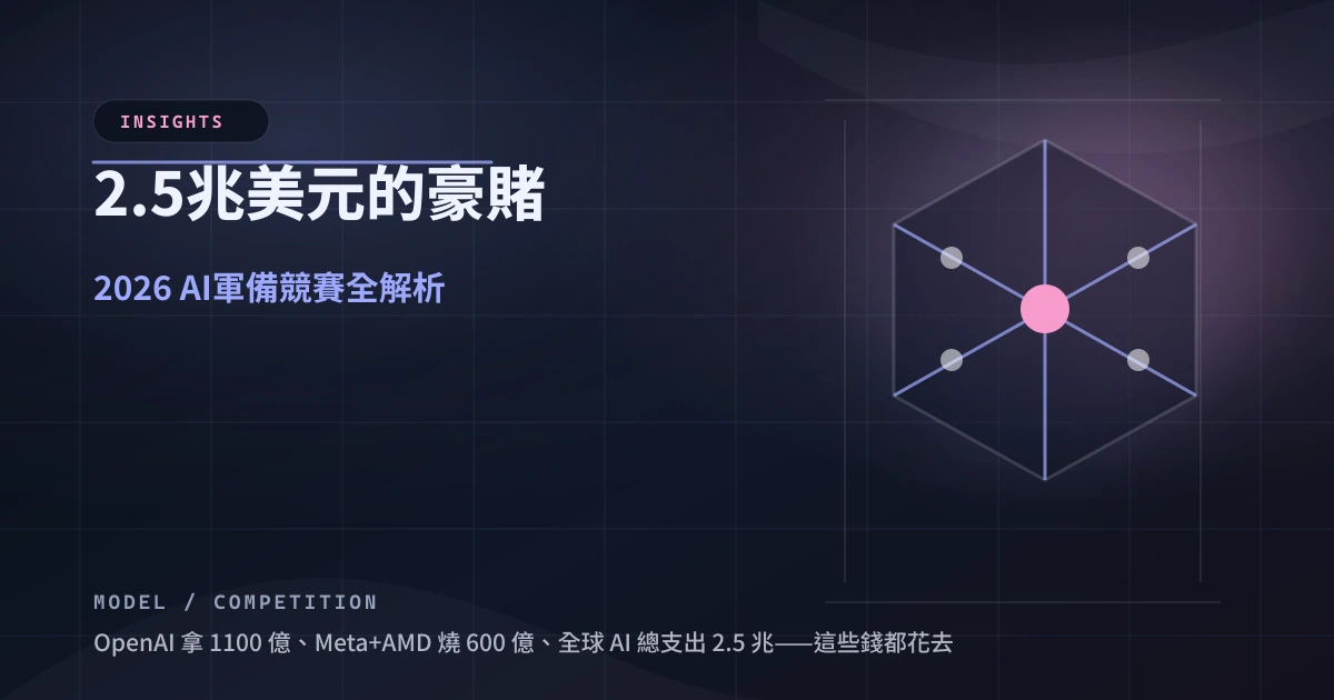 2.5 兆美元的豪賭：2026 AI 軍備競賽重點整理