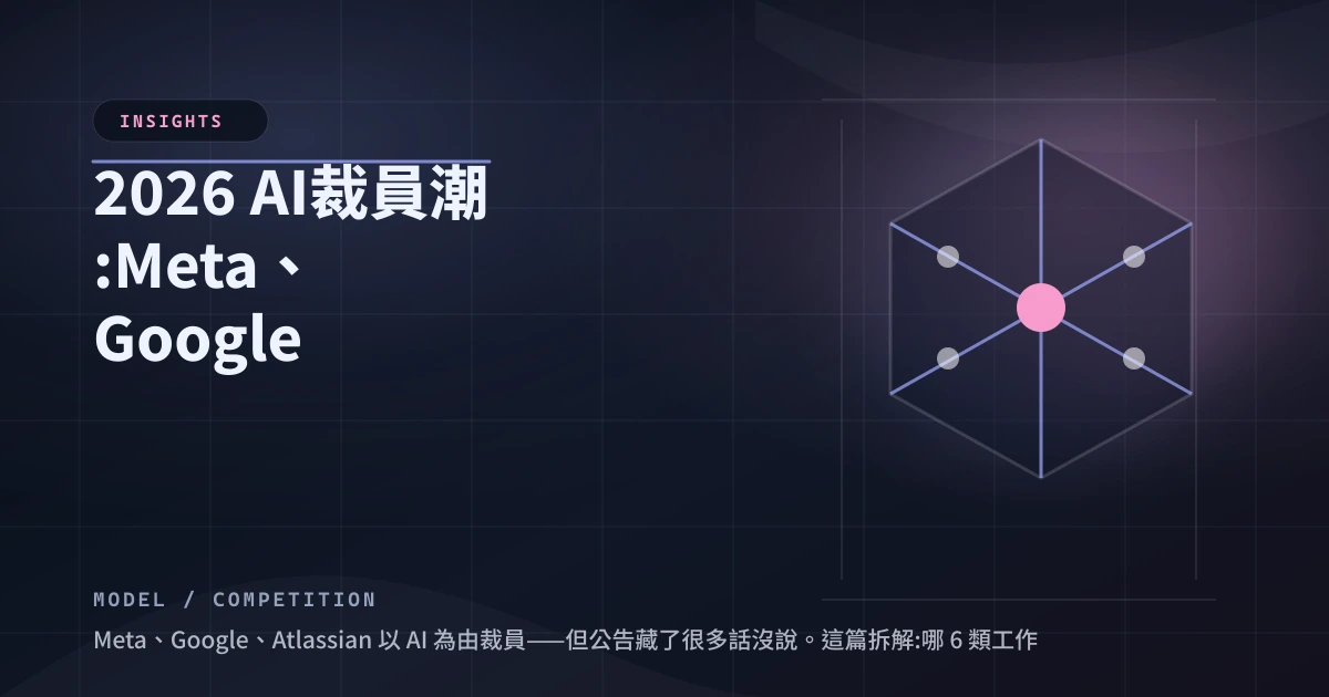 2026 AI 裁員潮：Meta、Google 真正在砍哪些工作？