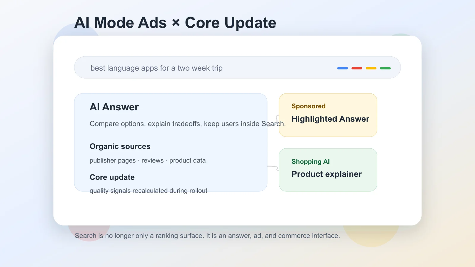 Google ５月核心更新撞上 AI Mode 廣告：SEO 不只是排名問題了