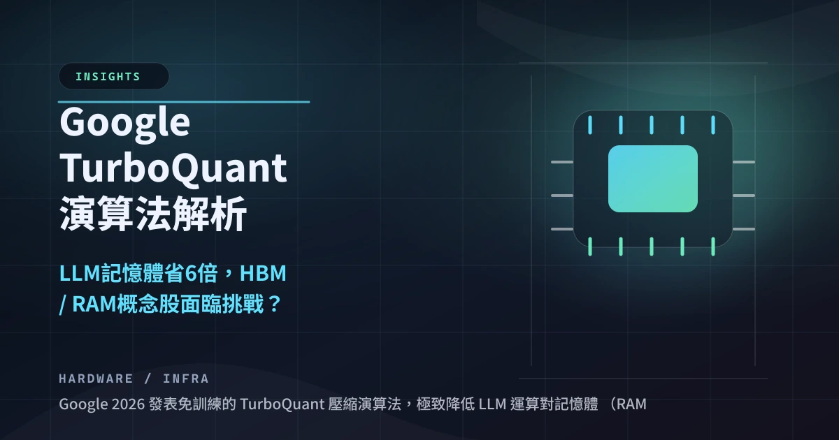 Google TurboQuant：LLM 記憶體省 6 倍，HBM 概念股挑戰