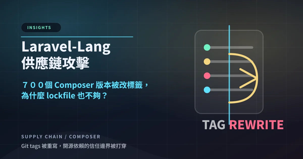 Laravel-Lang 供應鏈攻擊：７００個 Composer 版本被改標籤，為什麼 lockfile 也不夠？
