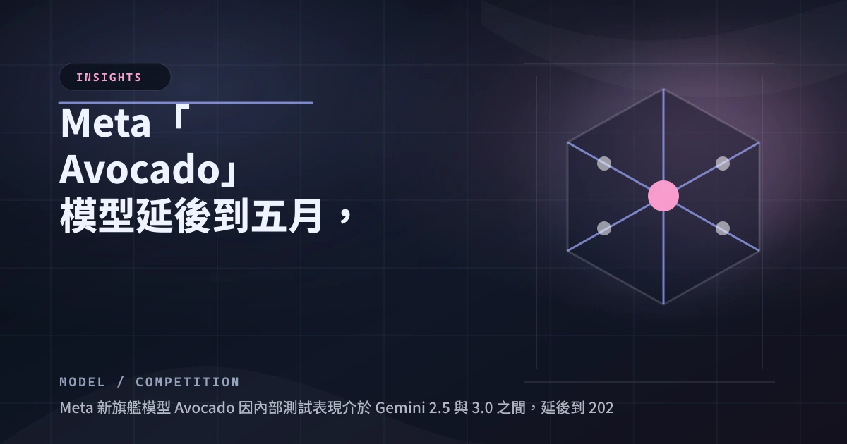 Meta「Avocado」模型延後到五月，傳考慮向 Google 授權 Gemini