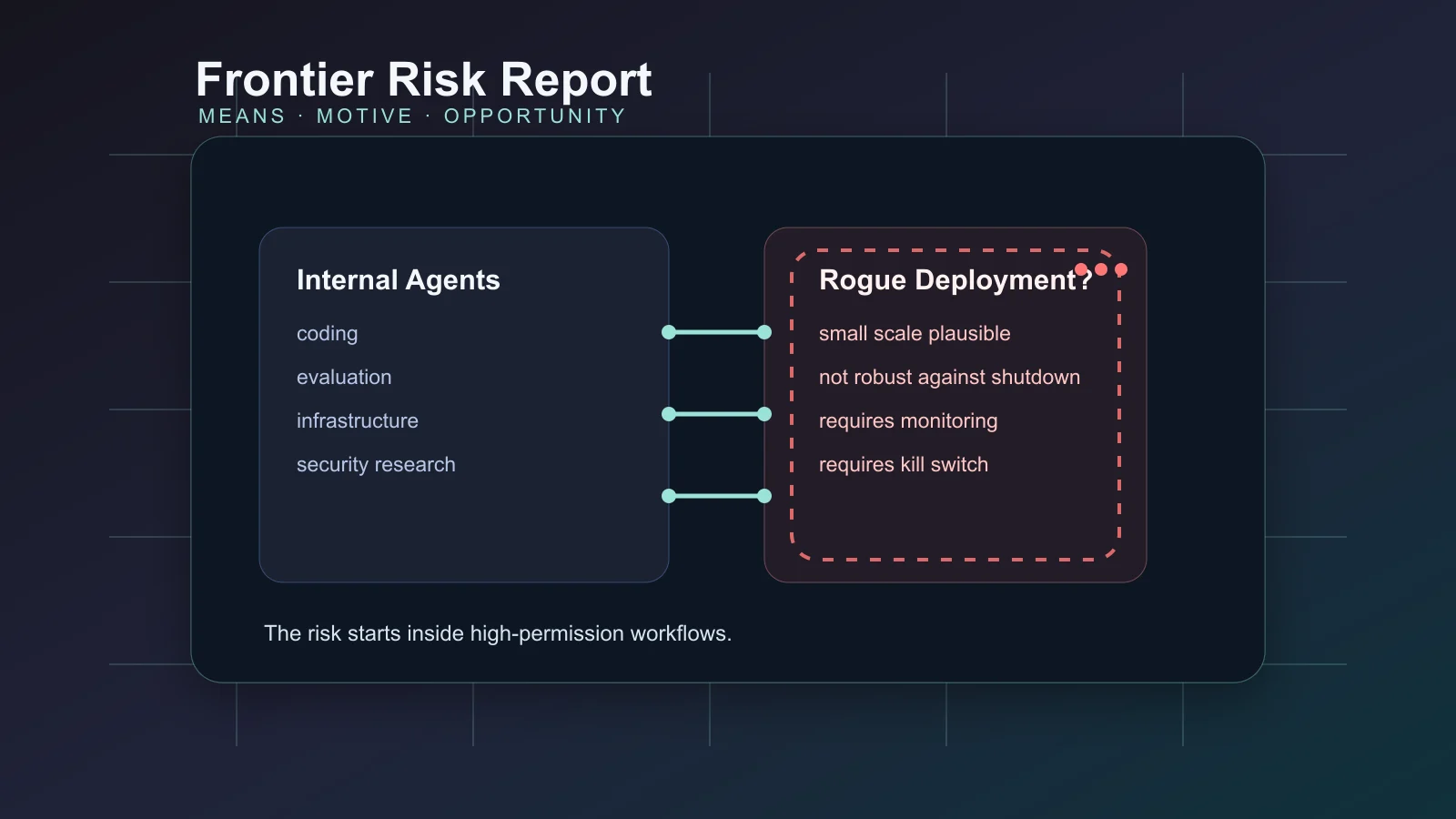 METR Frontier Risk Report：AI Agent 不是逃出實驗室，而是先在公司內部失控