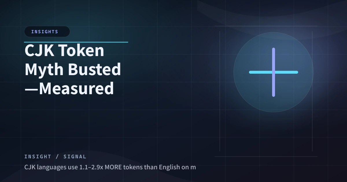 Token efficiency measured comparison across Chinese, Japanese, and English