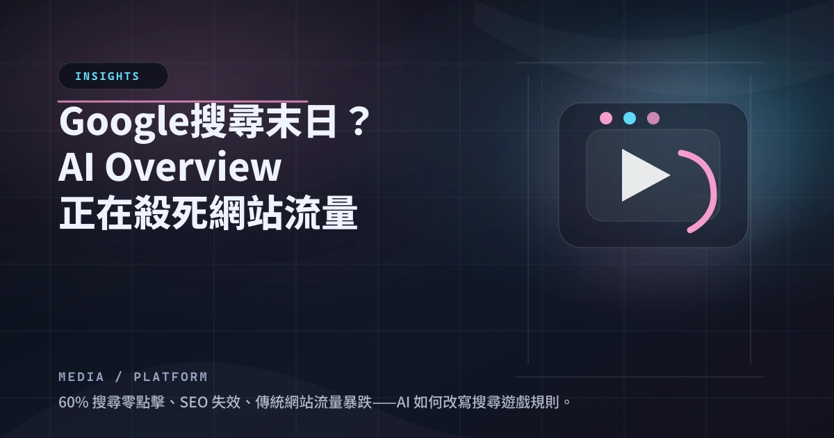 Google 搜尋末日？AI Overview 正在殺死網站流量